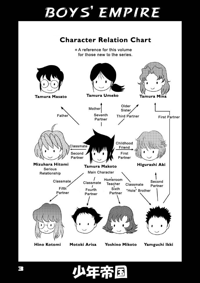 Shounen Teikoku 6 - Boys' Empire 6 page 2 full