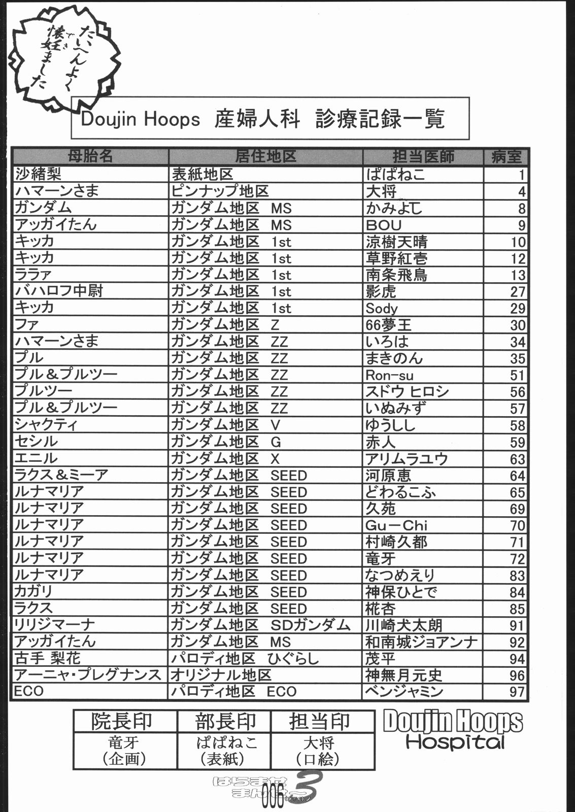Haramase Mandamu page 5 full