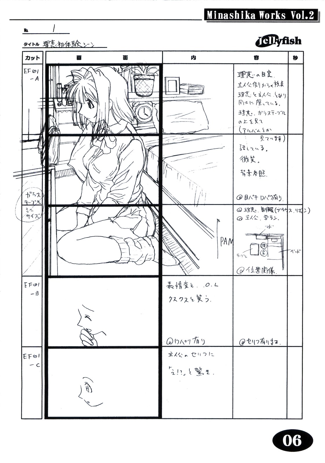 Minasika Works Vol.2 "LOVERS ~Koi ni Ochitara...~" Ekonte-shuu page 5 full