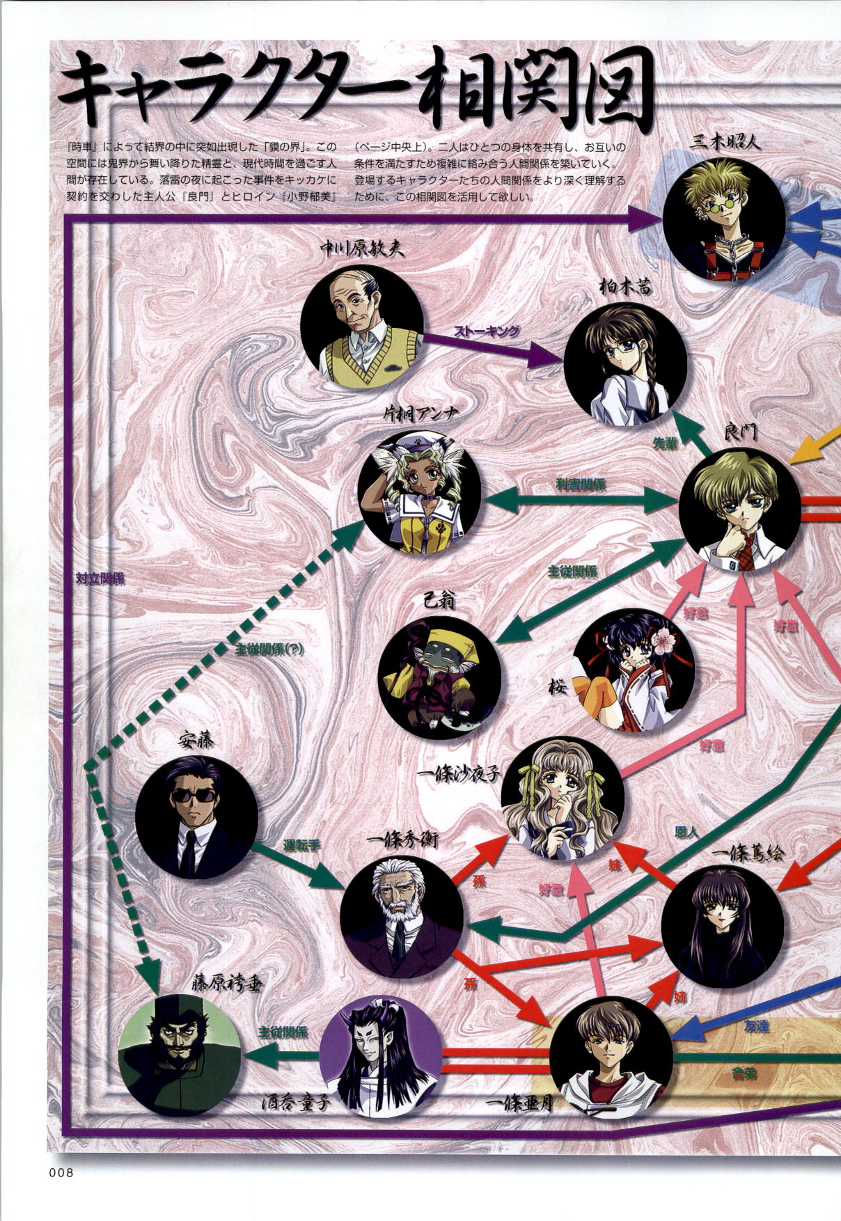 Re-leaf Kouryaku &amp; Settei Shiryoushuu page 9 full