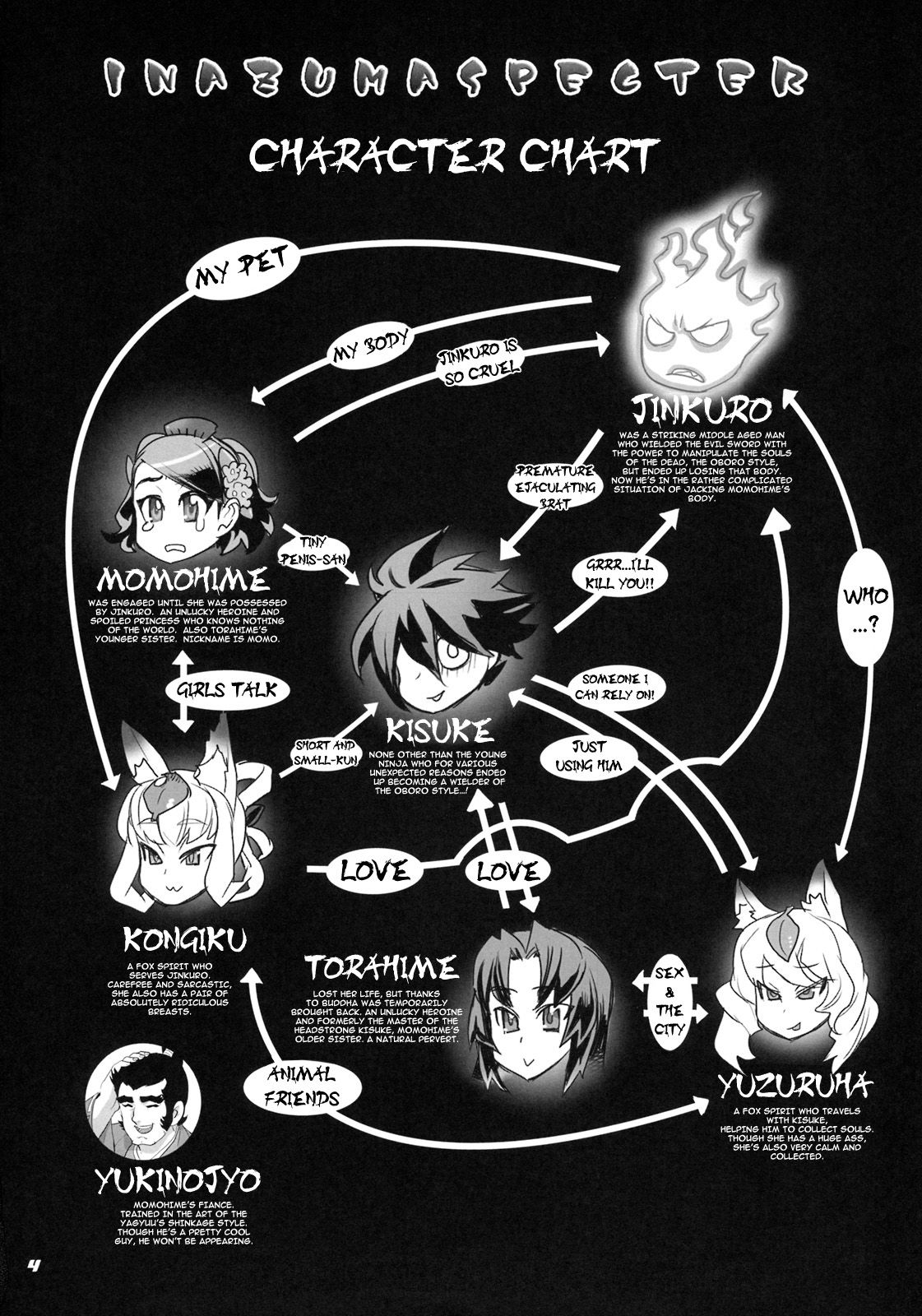 INAZUMA SPECTER   =P666HF= page 3 full
