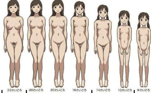 Age Comparison / Progression page 8 full