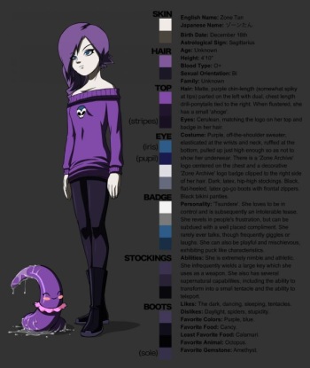 Zone Archive cover