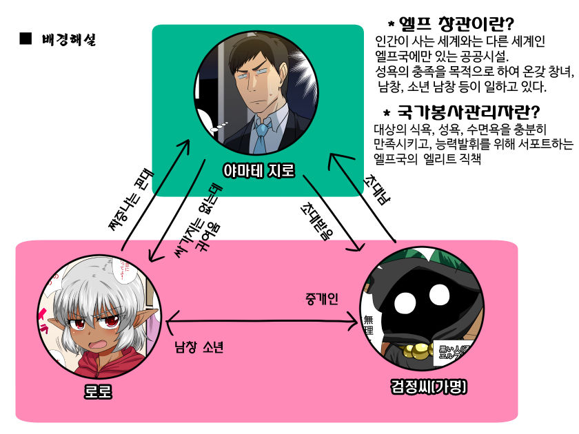 Tatoeba Shota Elf ga Wagaya ni Kitara page 2 full