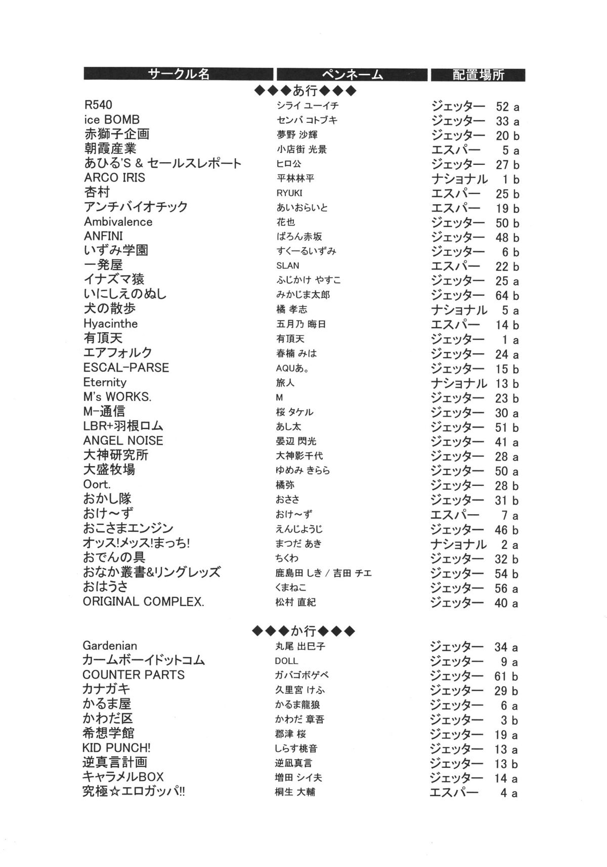 Shotaket 8 Catalog page 5 full