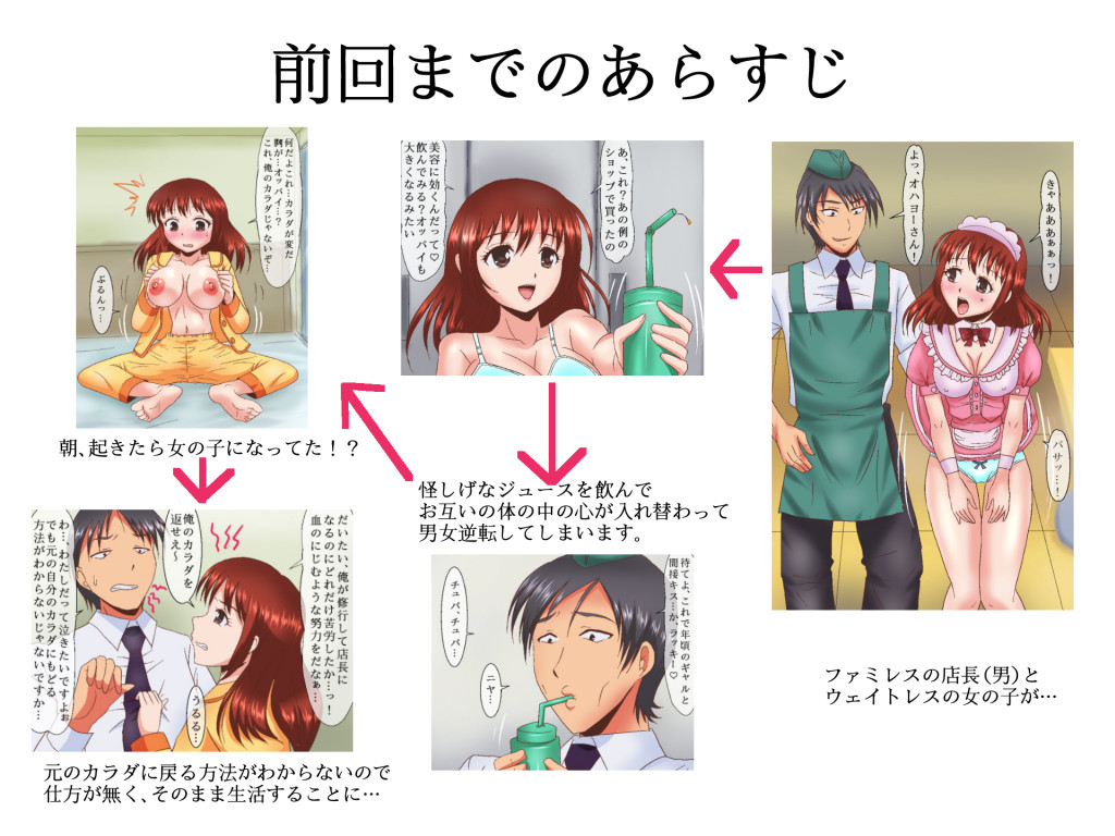 Family Restaurant TSF Irekawari Seitenkan 4 - Moto no Karada no Mochinushi  no Kareshi to Ecchi Suru page 5 full