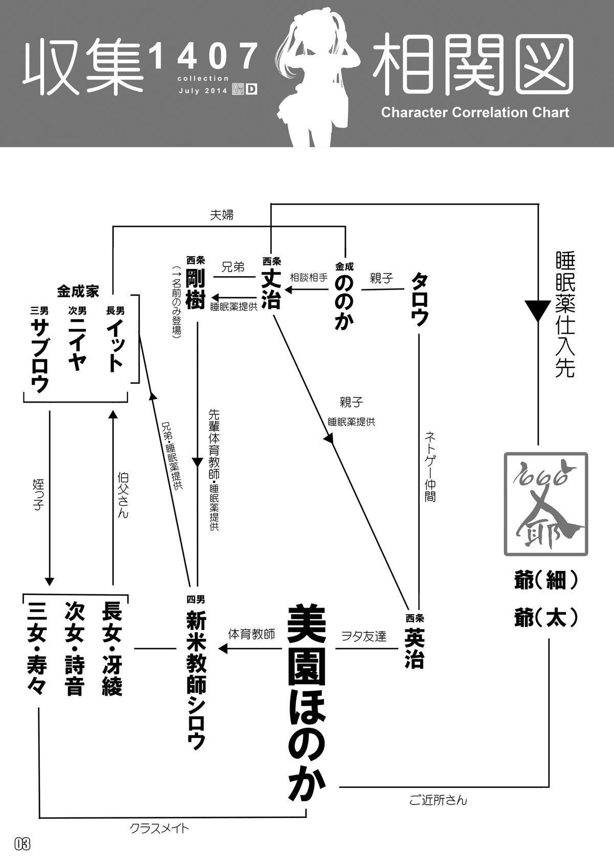 Shuushuu 1407 for Digital page 4 full