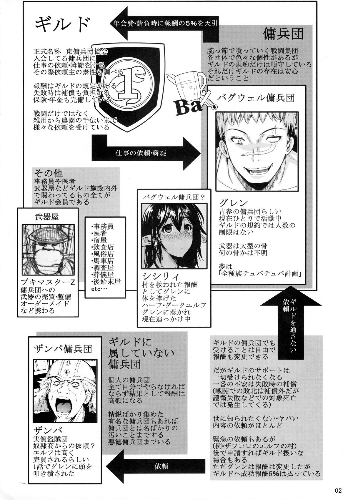 Tatta Hitori no Youheidan 2 | One-Man Mercenary Army 2 page 3 full